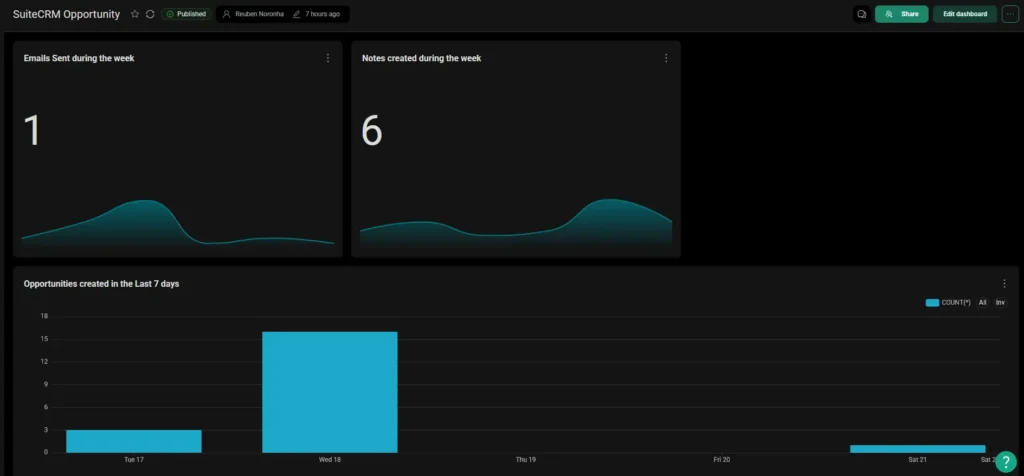 shows preset dashboard